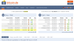 Almanya’nın En Büyük Kripto Para Borsası Bitcoin.de 